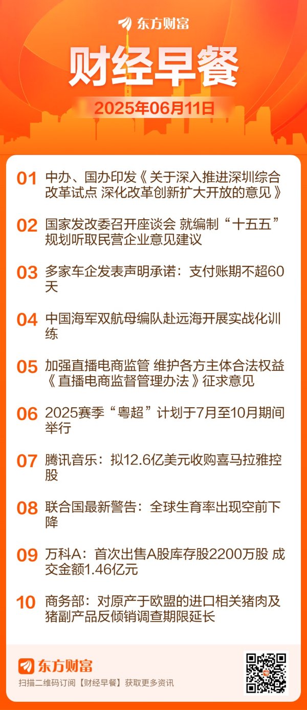 壹配资网门户 【6月11日Choice早班车】国家发改委召开座谈会 就编制“十五五”规划听取民营企业意见建议